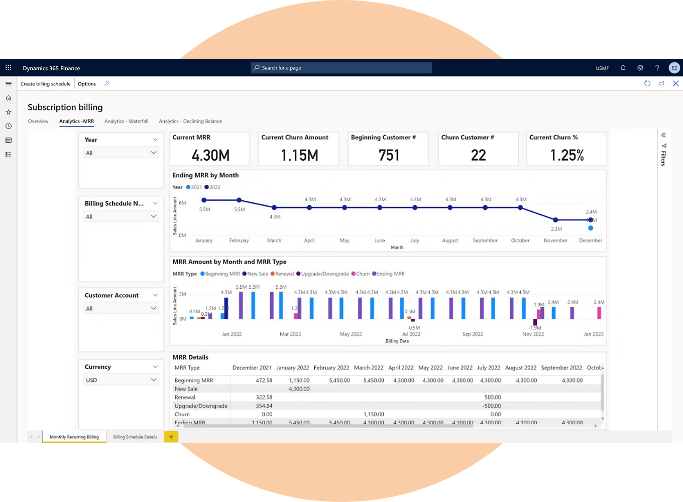 MS Finance & Operations Acclime